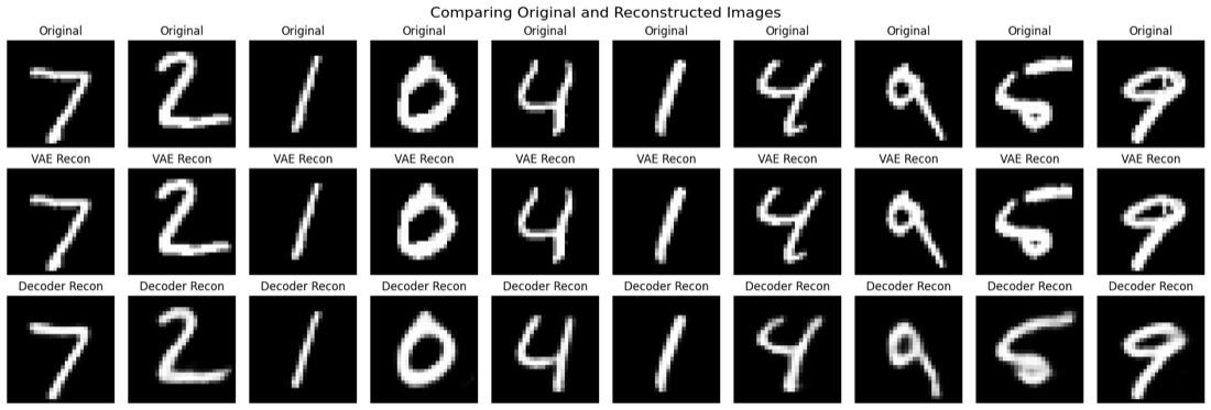 VAE가 재구성한 MNIST 숫자