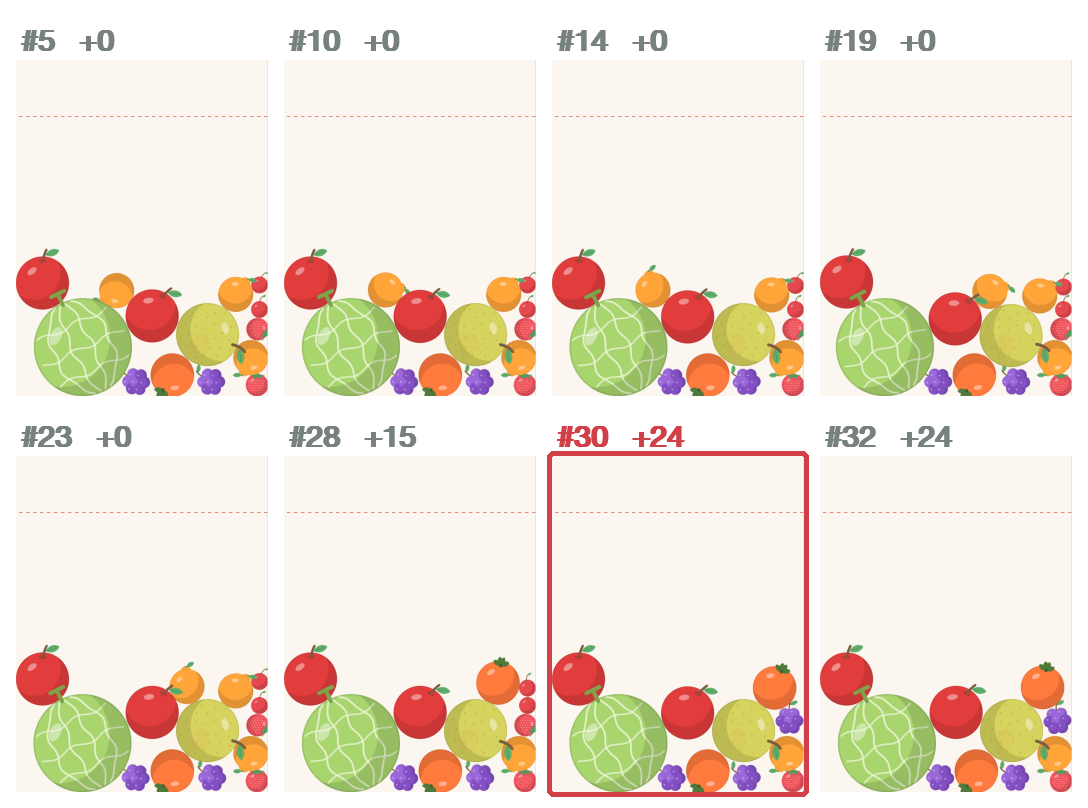 The results of dropping a dekopon into eight different slots from the same state. Five slots score 0, slot 28 scores 15, slots 30 and 32 score 24, and slot 30 is outlined in red