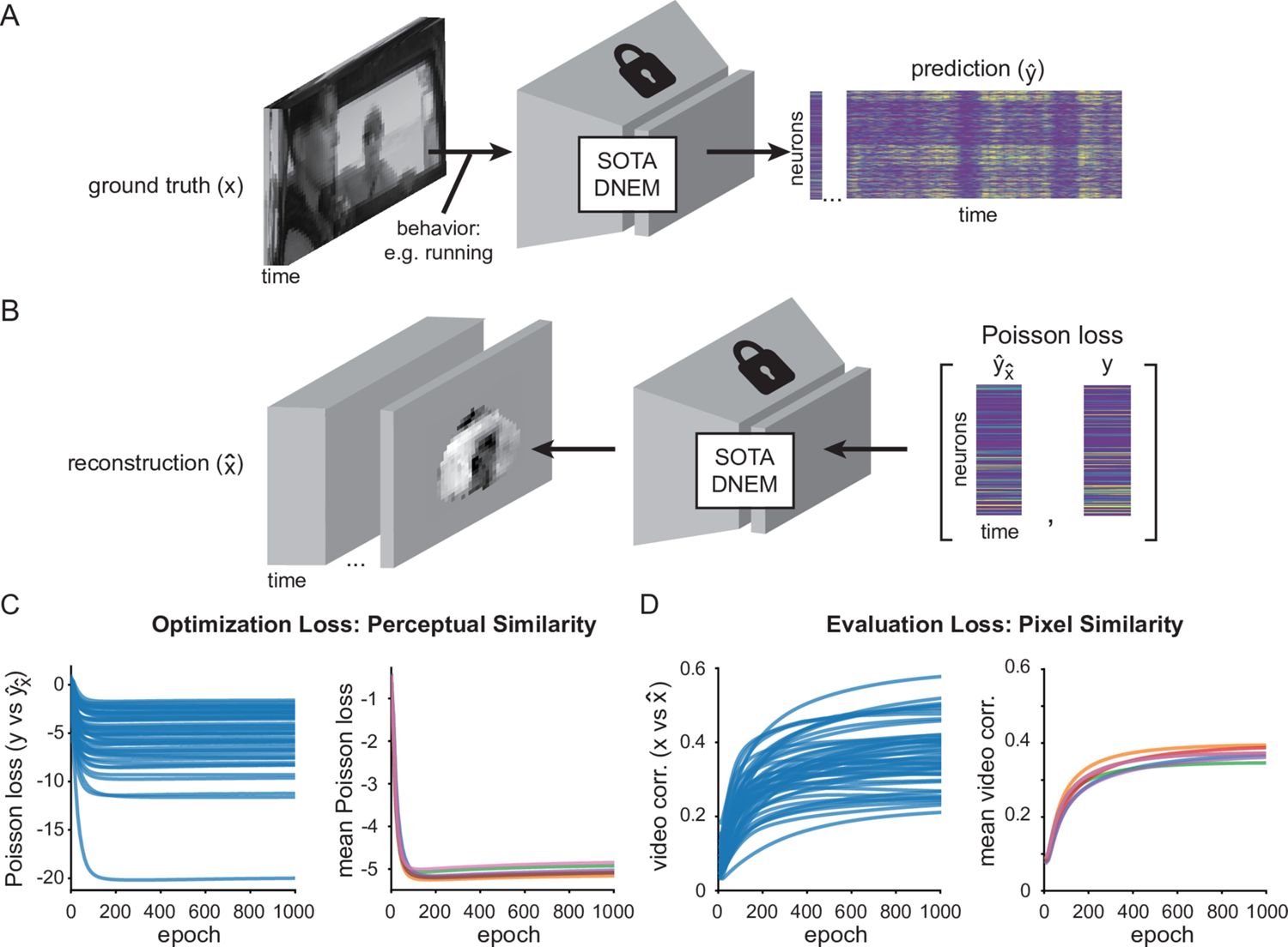 Method and evaluation of movie reconstruction from mouse visual cortex activity